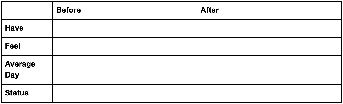 Before and After Grid - Digital Marketer